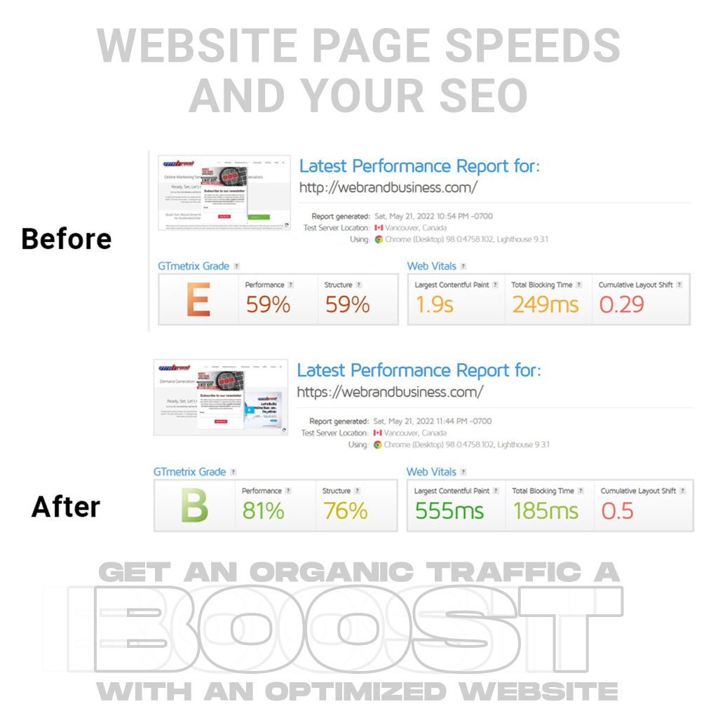 page speed and seo performance