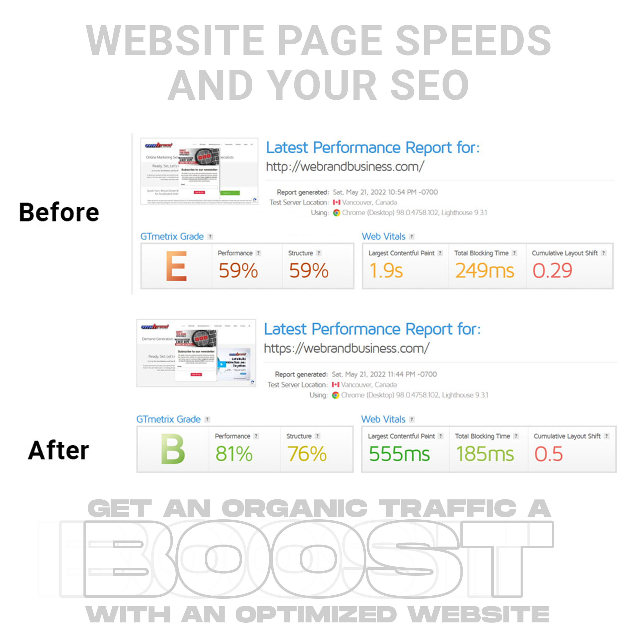 Website Page Speed and Performance Improvements for a Boost in your SEO