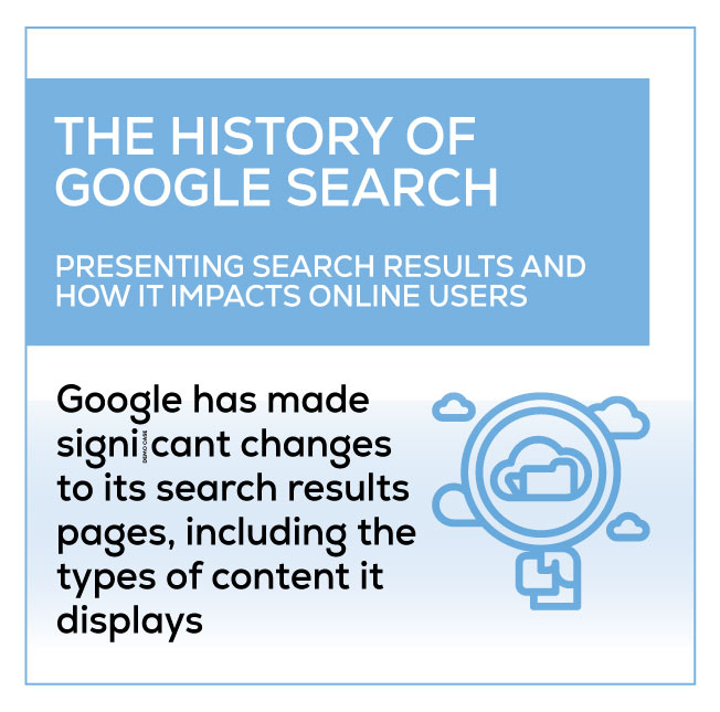 The History of Google Search